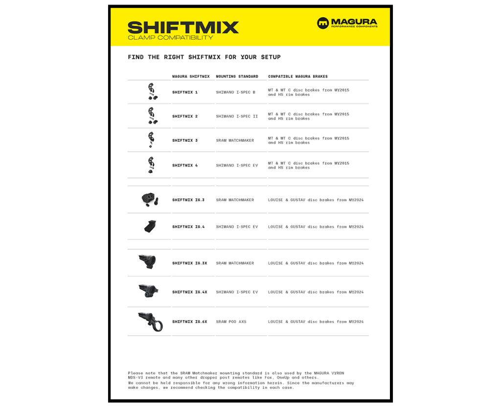 MAGURA Shiftmix 4 Klemmschelle